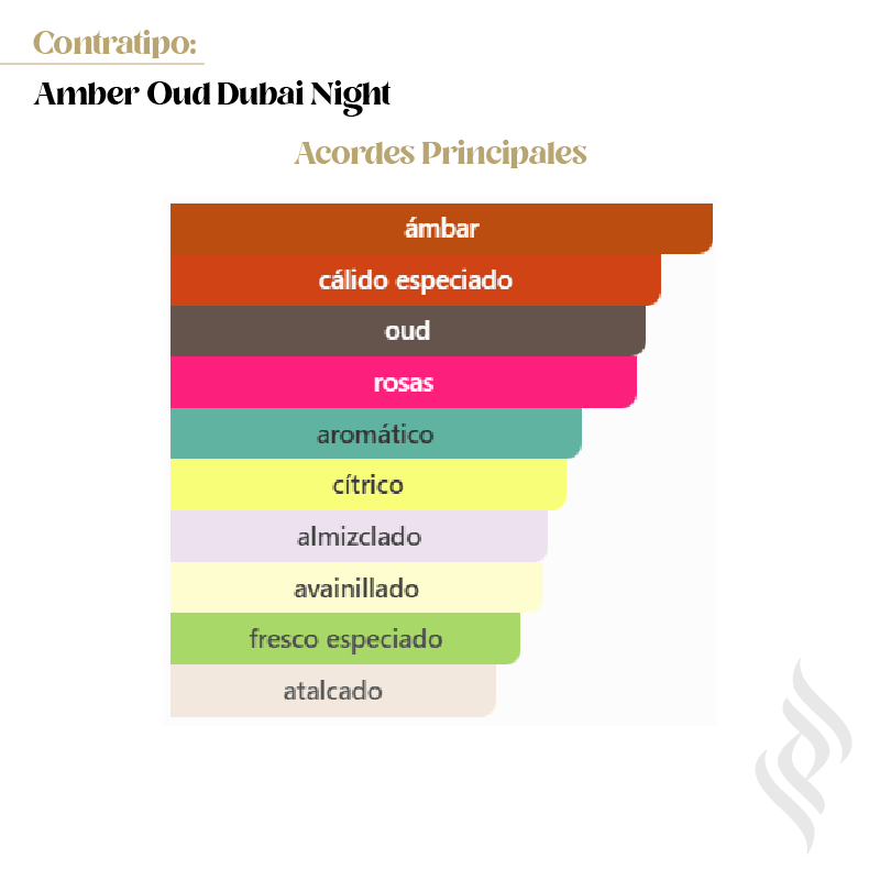 Contratipo (Amber Oud Dubai Night)