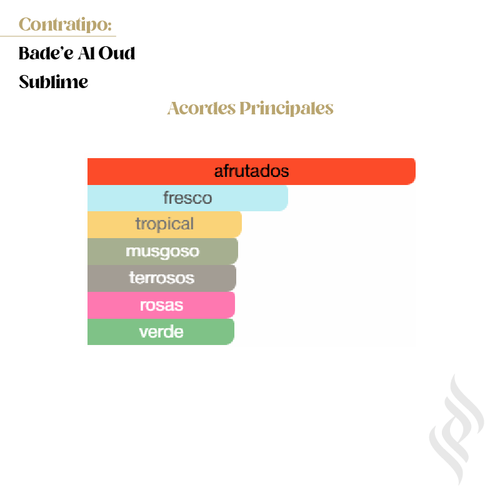 Contratipo (Bade'e Al Oud Sublime)
