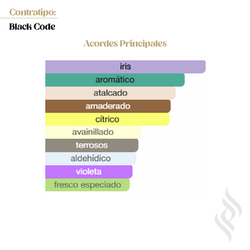 Contratipo (Armani Code Parfum)