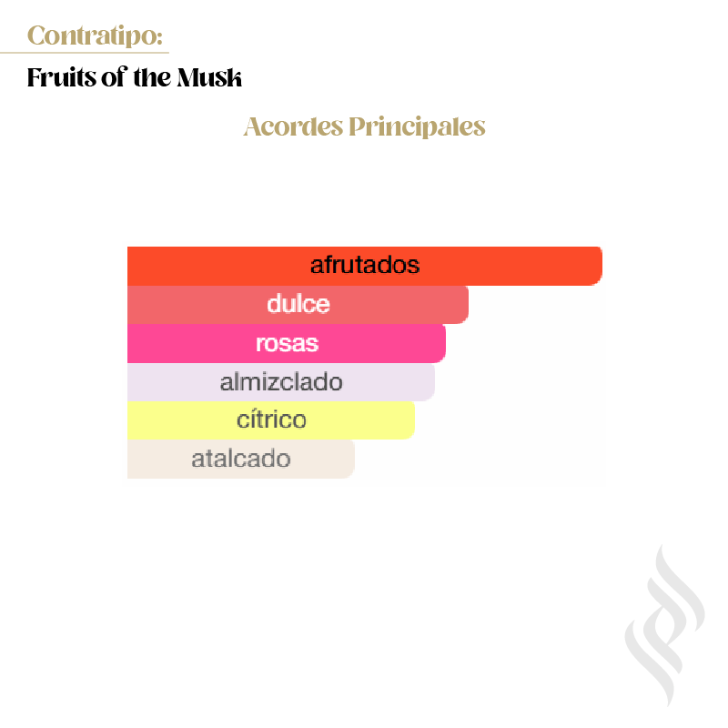 Contratipo (Fruits of the Musk)