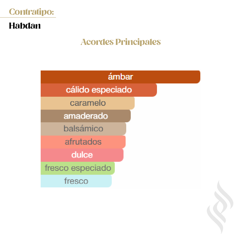 Contratipo (Habdan)