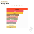 Contratipo (Mango Mood)