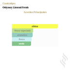 Contratipo (Odyssey Limoni Fresh)